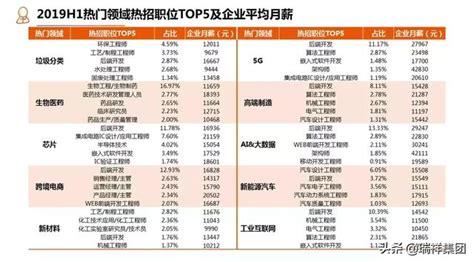 現在什麼行業最賺錢|未來10年啥工作最賺錢？百萬網紅點名「6行業」：收。